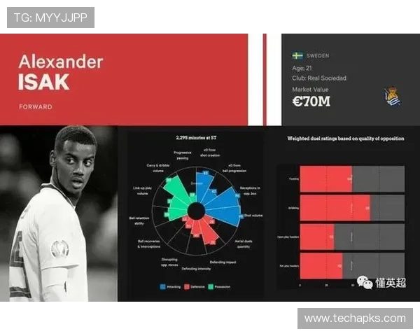 伊萨克 vs 奥巴梅扬：终结效率与战术角色对比
