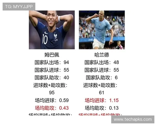 姆巴佩vs萨拉赫：数据对比揭示进攻效率的差距与角色差异