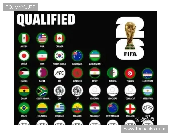 2026世界杯球队如何锁定晋级资格